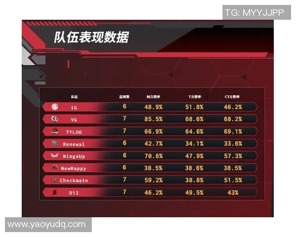 CSGO节奏排行榜揭晓IG战队荣登第七名引发热议