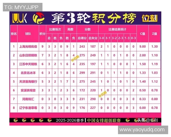 排球节奏排行榜揭晓上海排球队荣获第五名佳绩